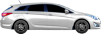 Hyundai i40 1.7 CRDi