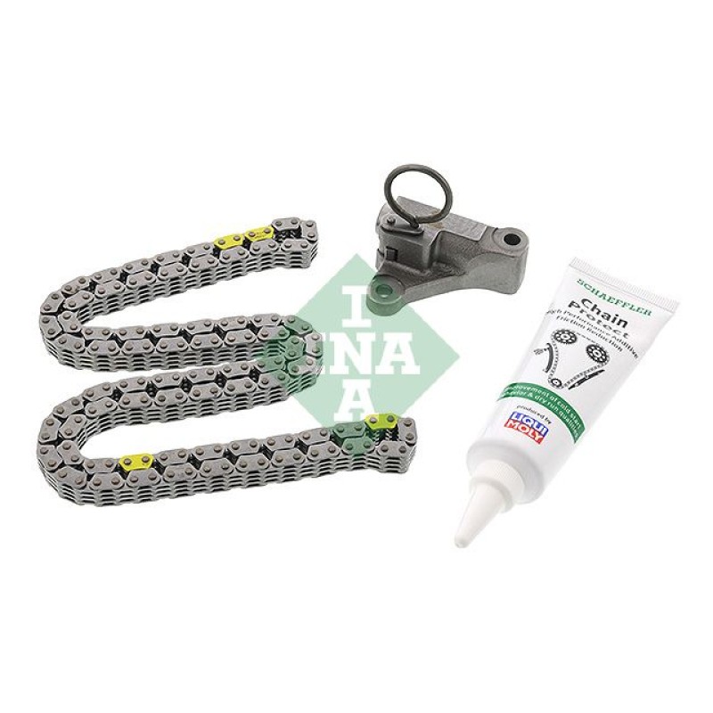 Distributiekettingset
