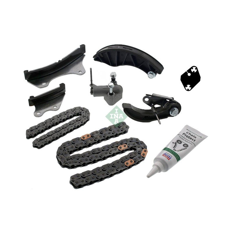 Distributiekettingset