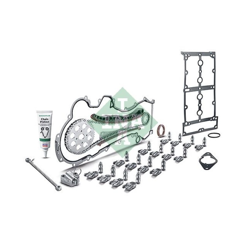Distributiekettingset